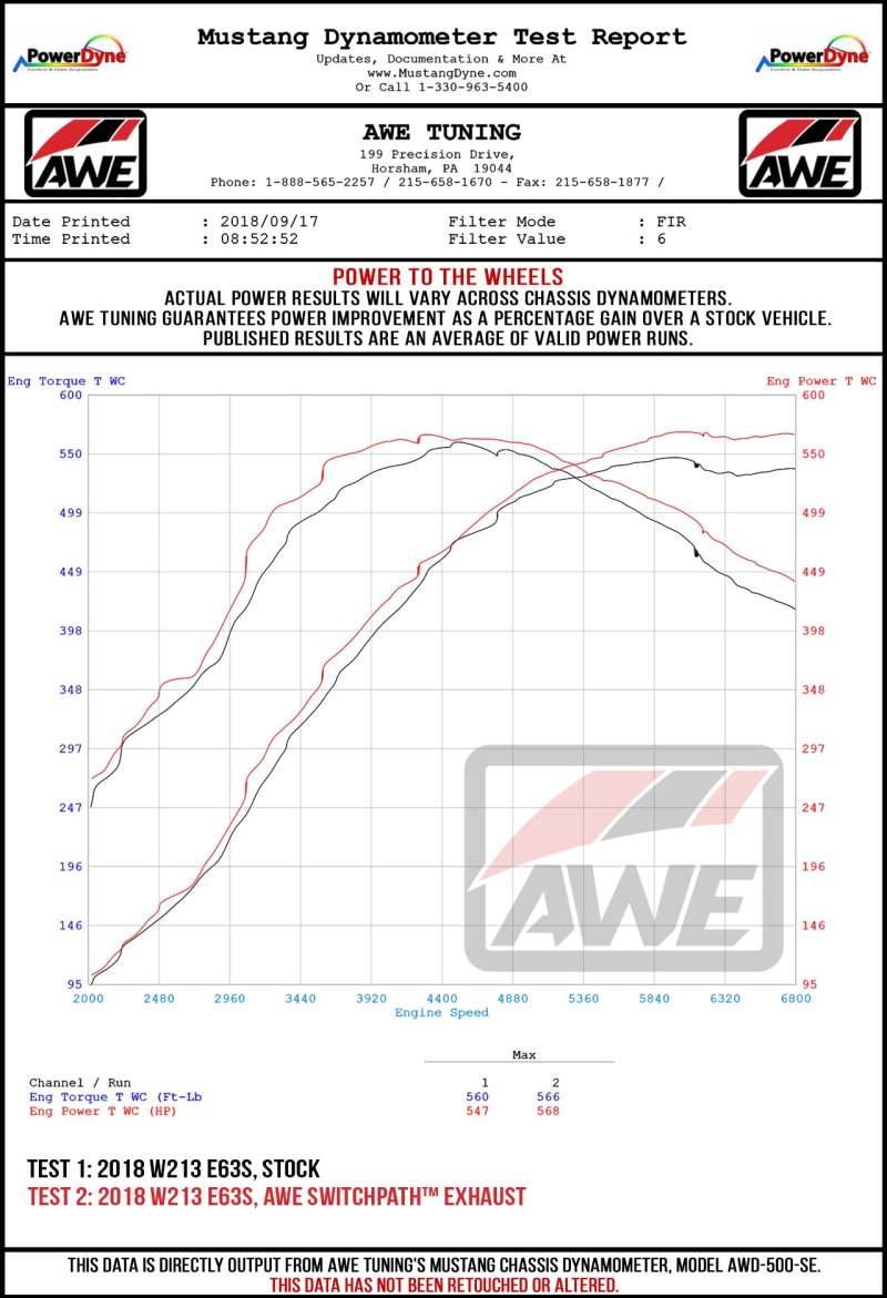 AWE Tuning Mercedes-Benz W213 AMG E63/S Sedan/Wagon SwitchPath Exhaust System - for DPE Cars - Image 7