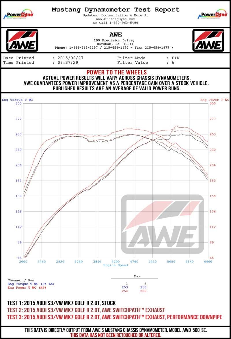 AWE Tuning Audi 8V S3 Track Edition Exhaust w/Diamond Black Tips 102mm - Image 5