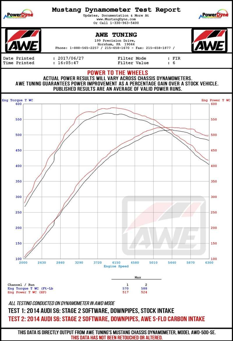 AWE Tuning C7 3.0T / 4.0T S-FLO Filter - Image 5