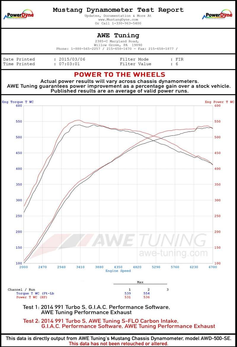 AWE Tuning Porsche 991 (991.2) Turbo and Turbo S S-FLO Carbon Intake - Image 4