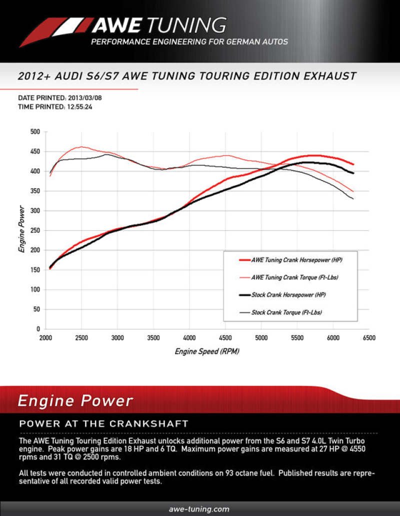 AWE Tuning Audi C7 / C7.5 S7 4.0T Track Edition Exhaust - Diamond Black Tips - Image 4