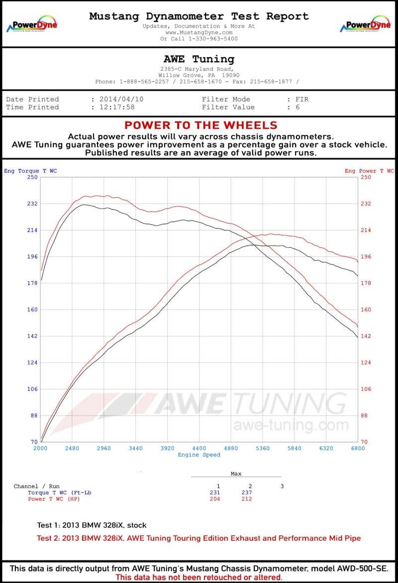 AWE Tuning BMW F3X 28i / 30i Touring Edition Axle-Back Exhaust Single Side - 80mm Black Tips - Image 3