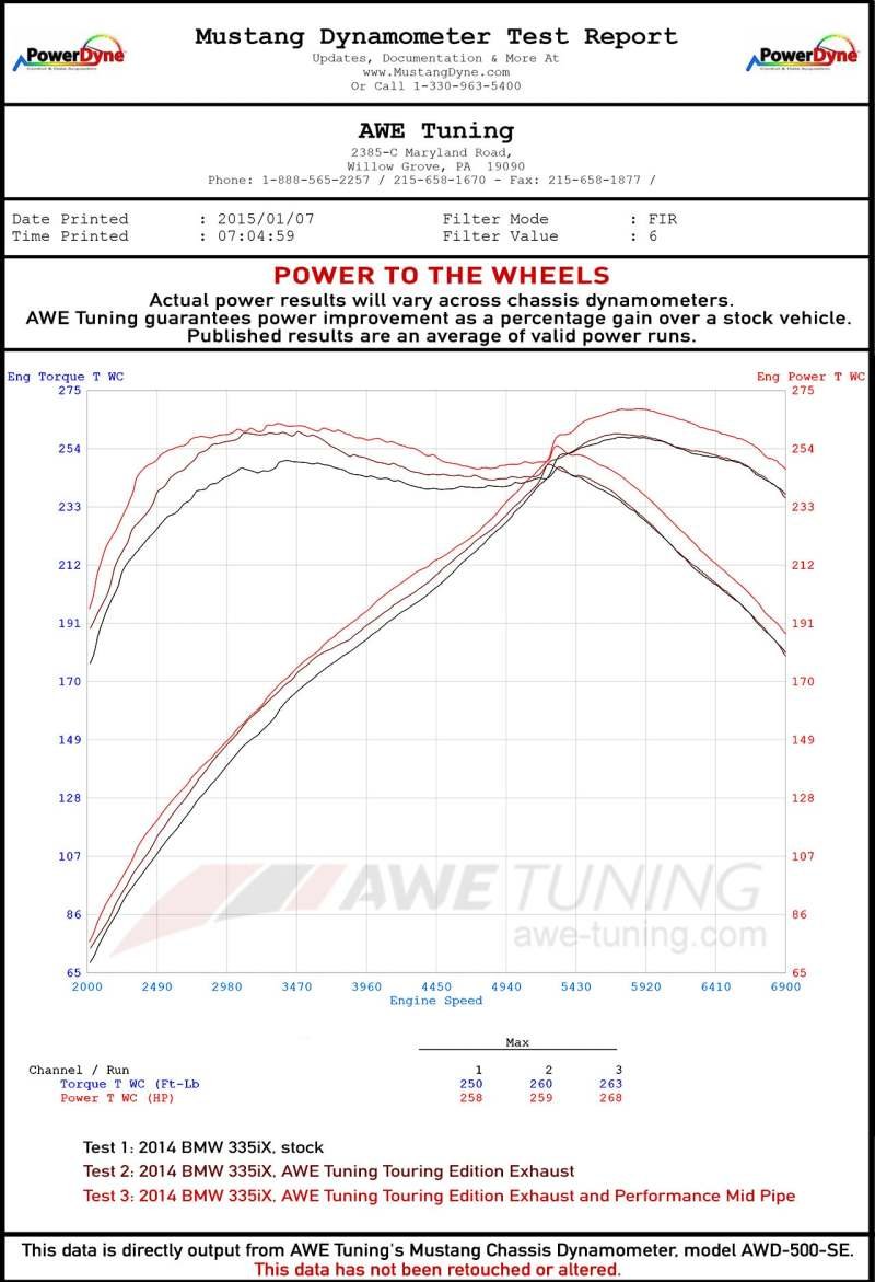 AWE Tuning BMW F3X 335i/435i Touring Edition Axle-Back Exhaust - Diamond Black Tips (90mm) - Image 6