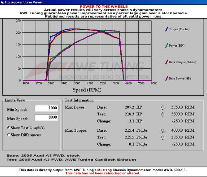 AWE Tuning Mk5 Jetta 2.0T - GLI Track Edition Exhaust - Diamond Black Tips - Image 2