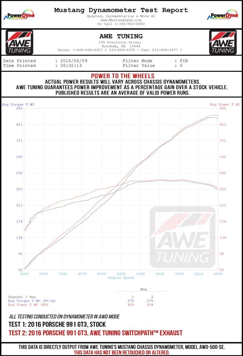 AWE Tuning Porsche 991 GT3 / RS SwitchPath Exhaust - Diamond Black Tips - Image 3