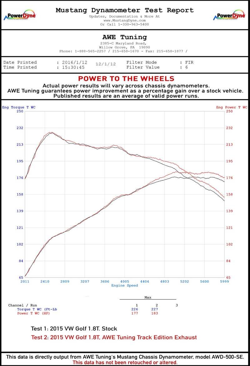 AWE Tuning VW MK7 Golf 1.8T Track Edition Exhaust w/Chrome Silver Tips (90mm) - Image 3