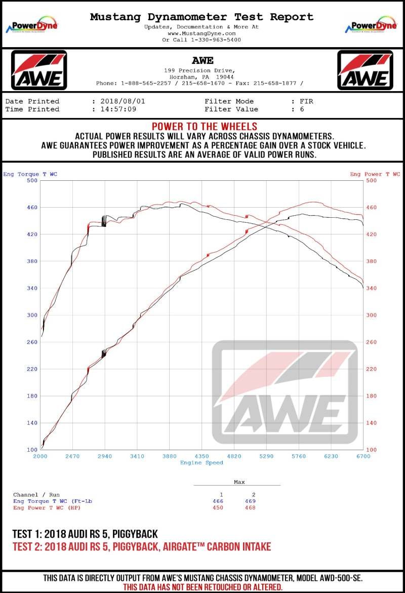 AWE Tuning Audi B9/B9.5 S4/S5/RS5 3.0T Carbon Fiber AirGate Intake w/ Lid - Image 5