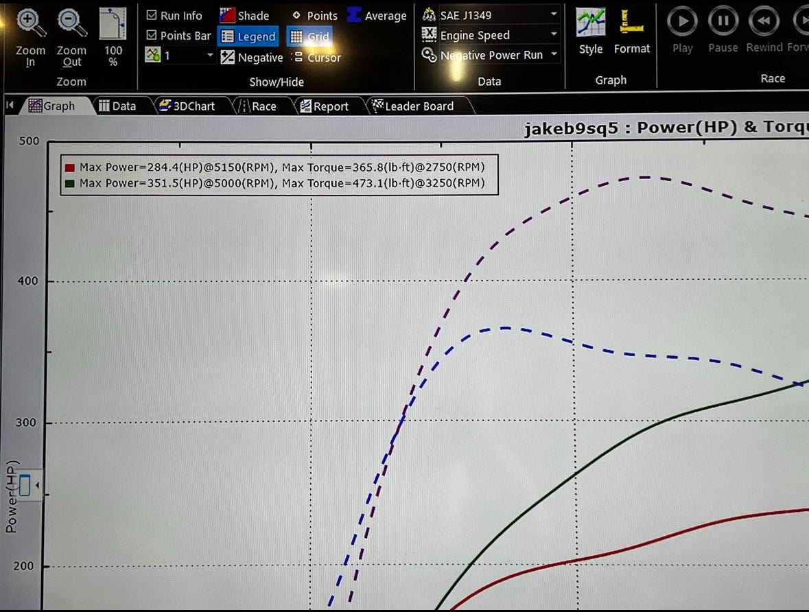Jackal Motorsports Audi B9/B9.5 S4/S5/SQ5 3.0T EA839 ECU / TCU Tune - Image 3