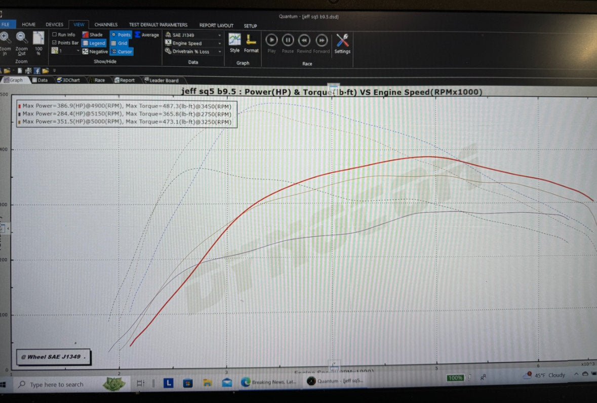Jackal Motorsports Audi B9/B9.5 S4/S5/SQ5 3.0T EA839 ECU / TCU Tune - Image 5