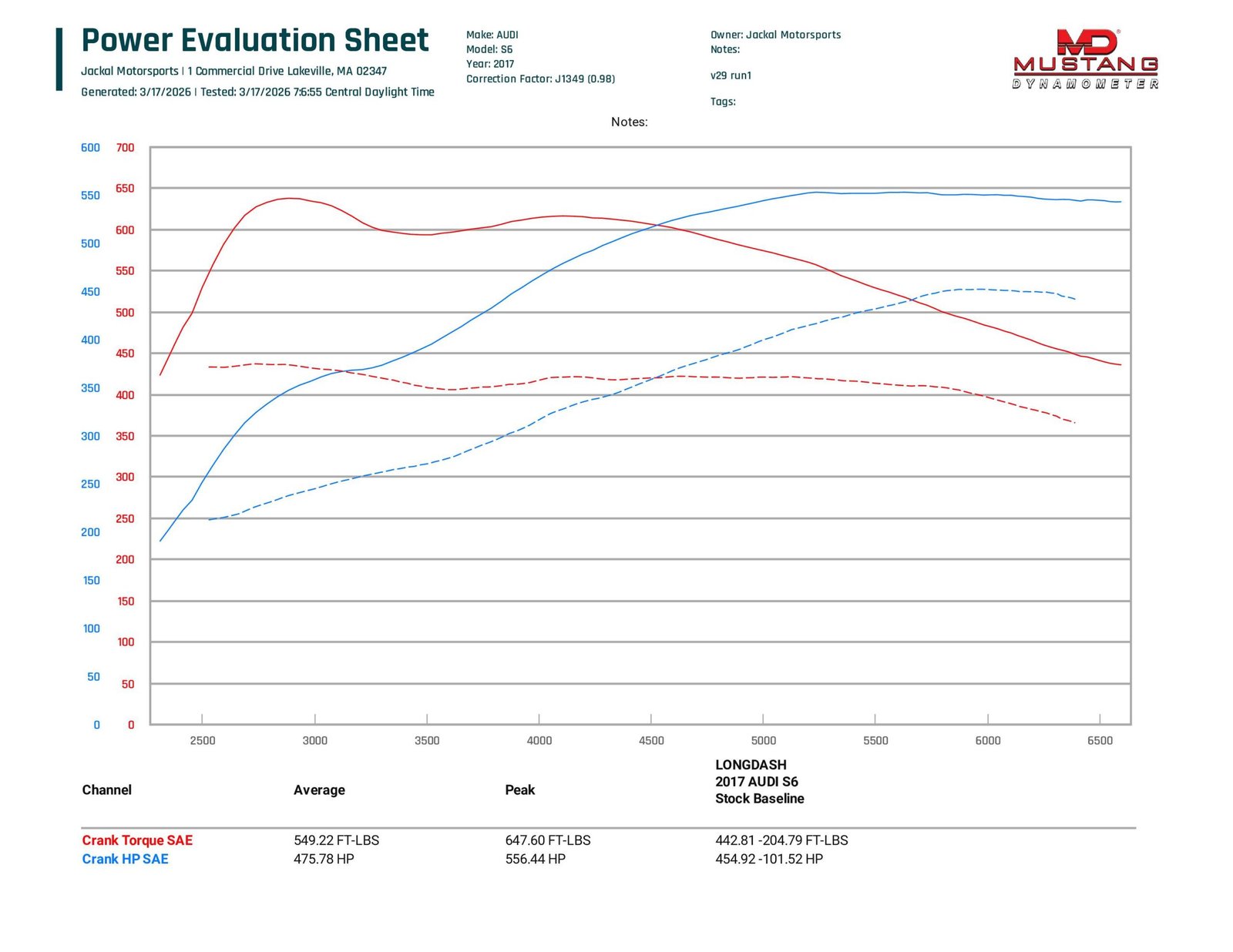 Jackal Motorsports Audi C7/C7.5 S6/S7/RS7/A8/S8 4.0T ECU / TCU Tune - Image 3